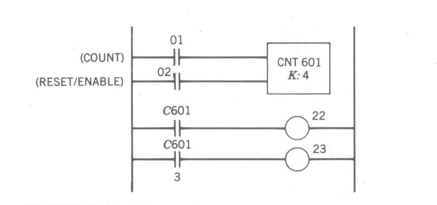 Draw a response diagram for the controller