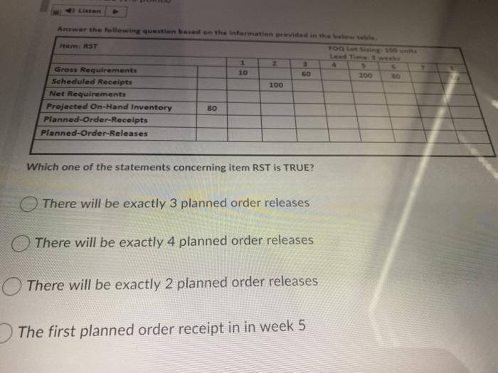 Liten Answer the following question based on the