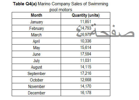 Question 4: (a) The Marino Company in Ventura