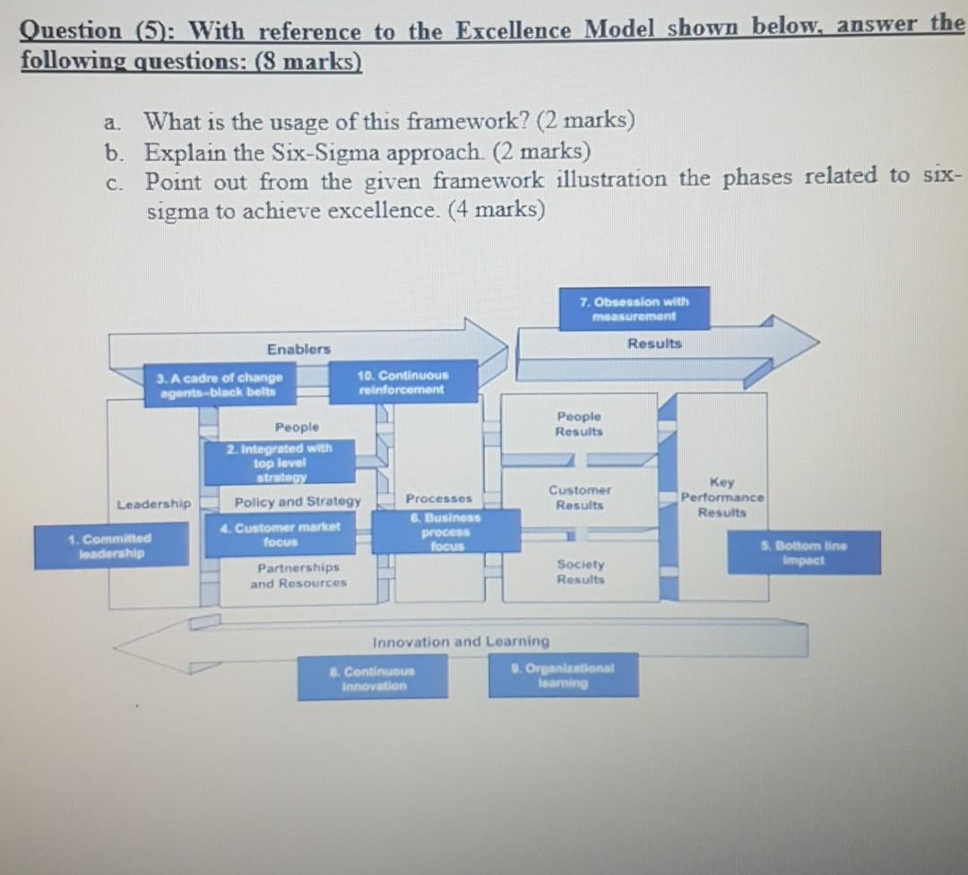 Question (5): With reference to the Excellence