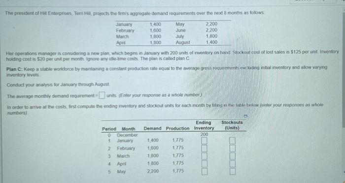 inventory levels Conduct your analysis for
