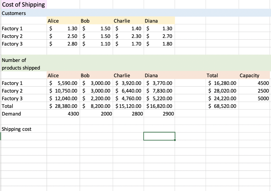 We have three factories and four clients. In