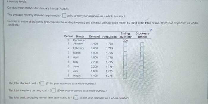 inventory levels Conduct your analysis for
