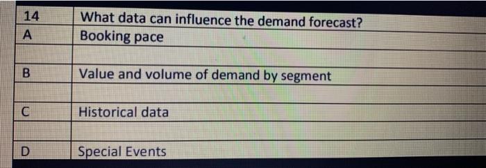 14 A What data can influence the demand forecast?