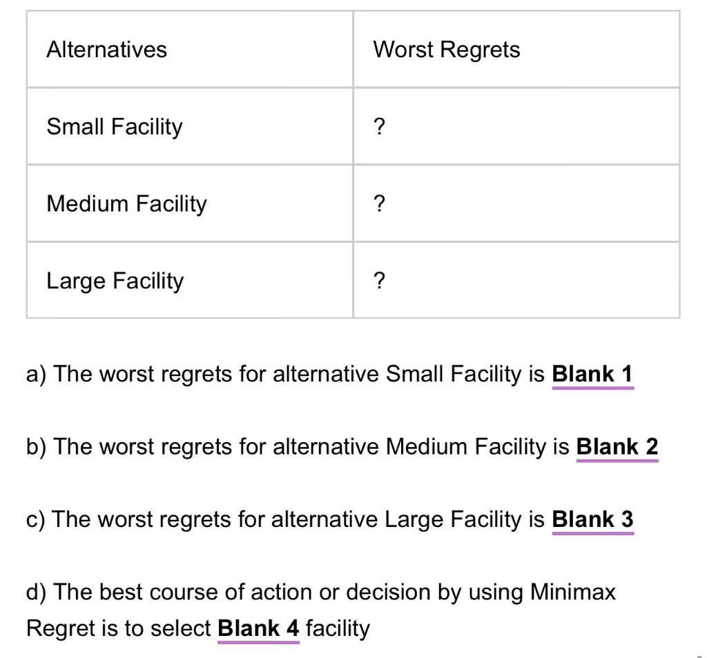 Given is a decision payoff table and a Sub