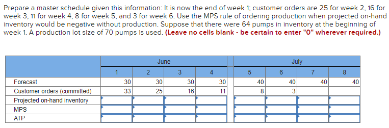 Prepare a master schedule given this information: