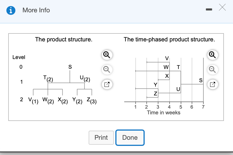 Construct a new net material requirements plan.
