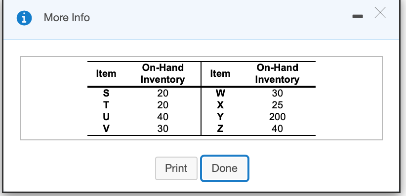 Construct a new net material requirements plan.