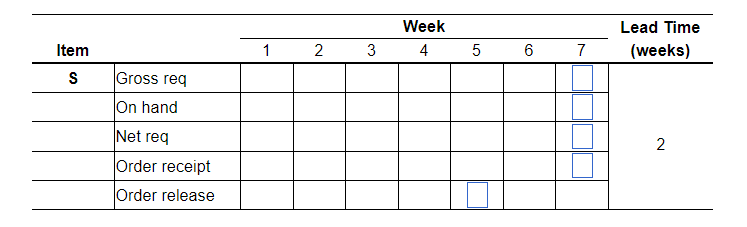The demand for subassembly S is 100 units in week