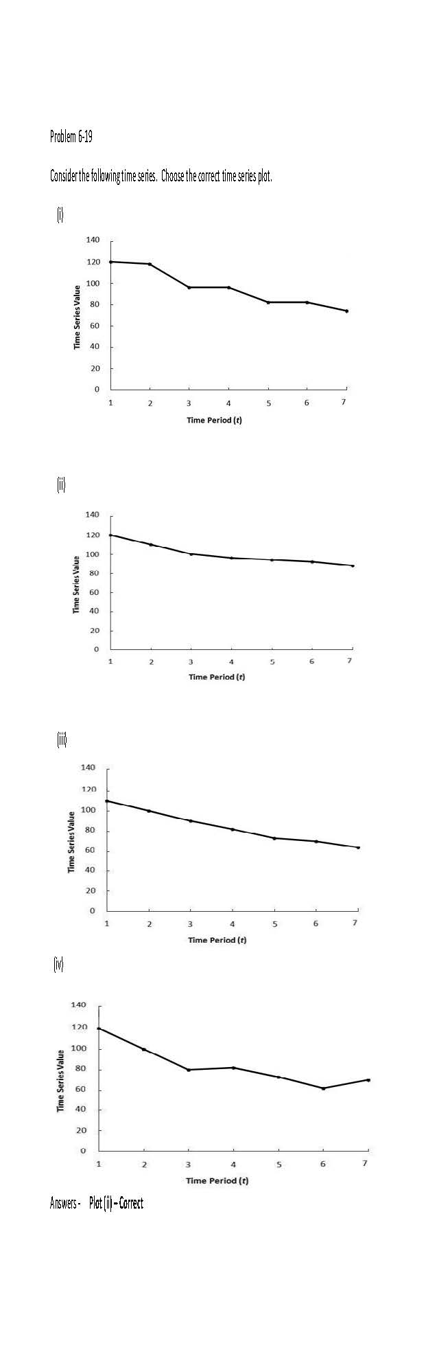 Problem 6-19 Consider the following time series.