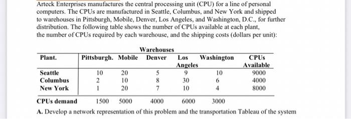 Arteck Enterprises manufactures the central