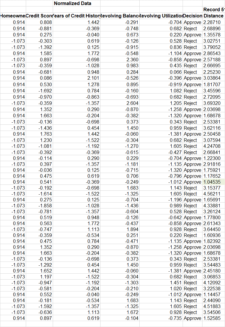 Use the k-NN algorithm to classify the new