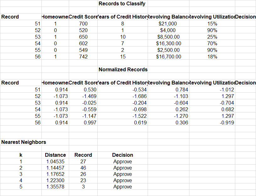 Use the k-NN algorithm to classify the new
