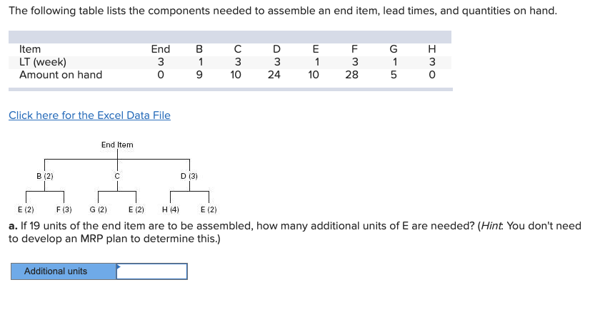 The following table lists the components needed