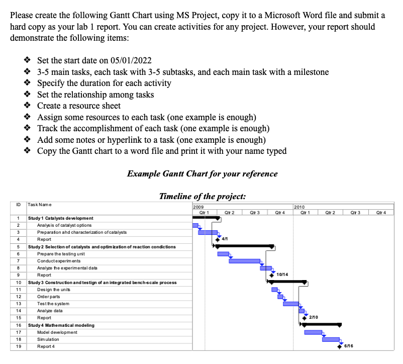 Please create the following Gantt Chart using MS