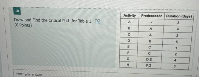 10 Draw and Find the Critical Path for Table 1.