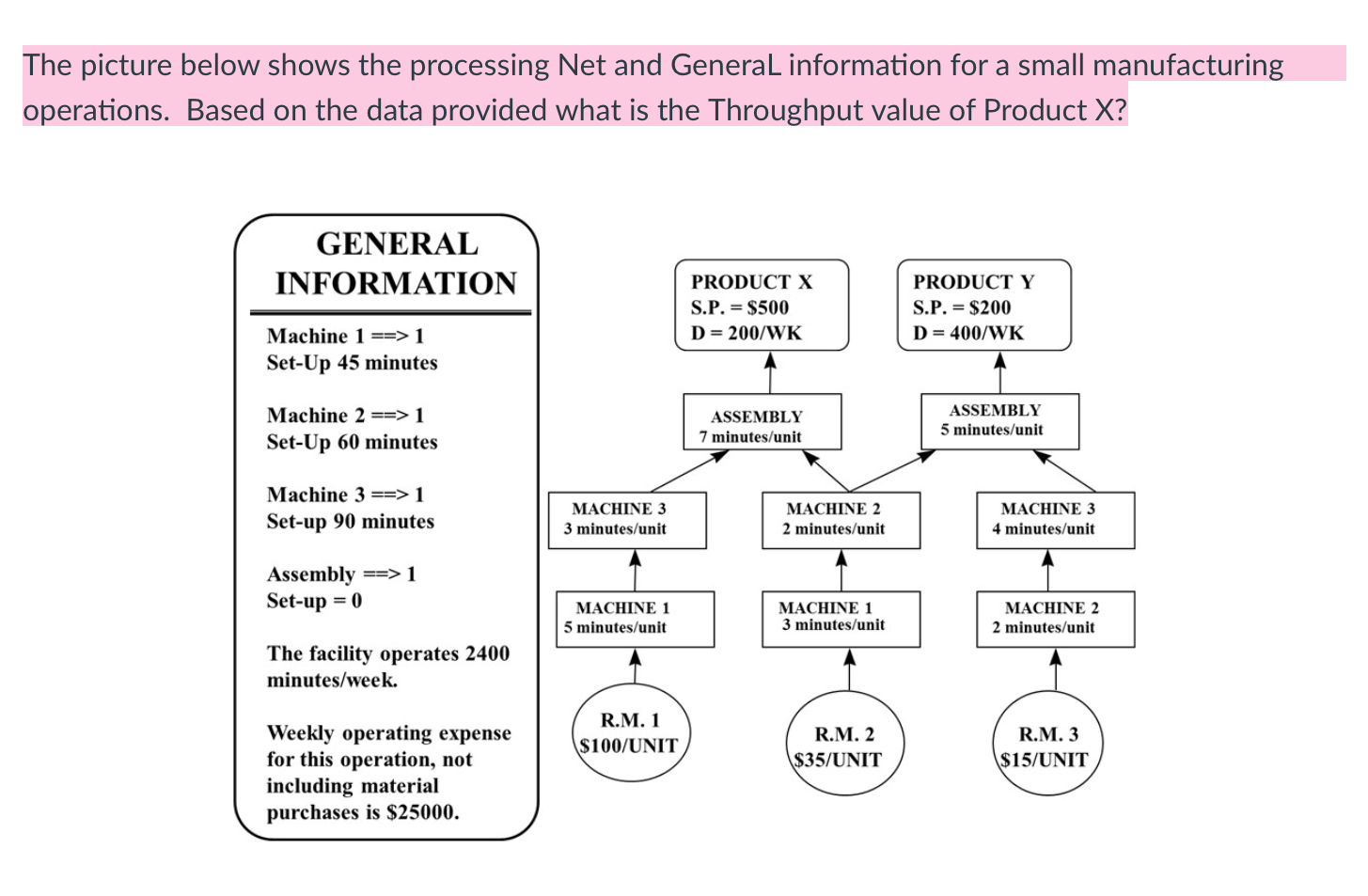 The picture below shows the processing Net and