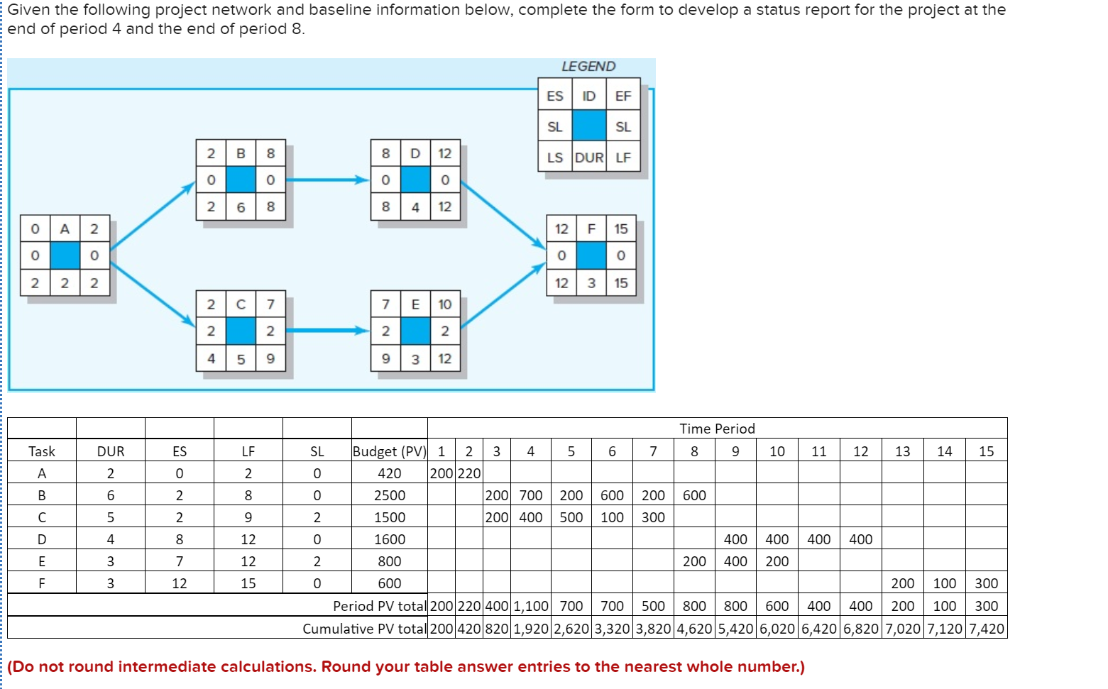 Given the following project network and baseline