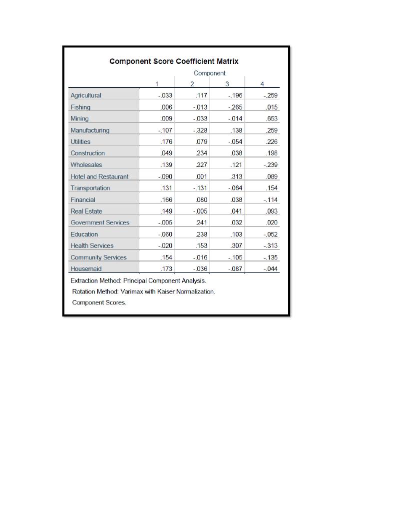 Interpret the table below. (Please do not provide