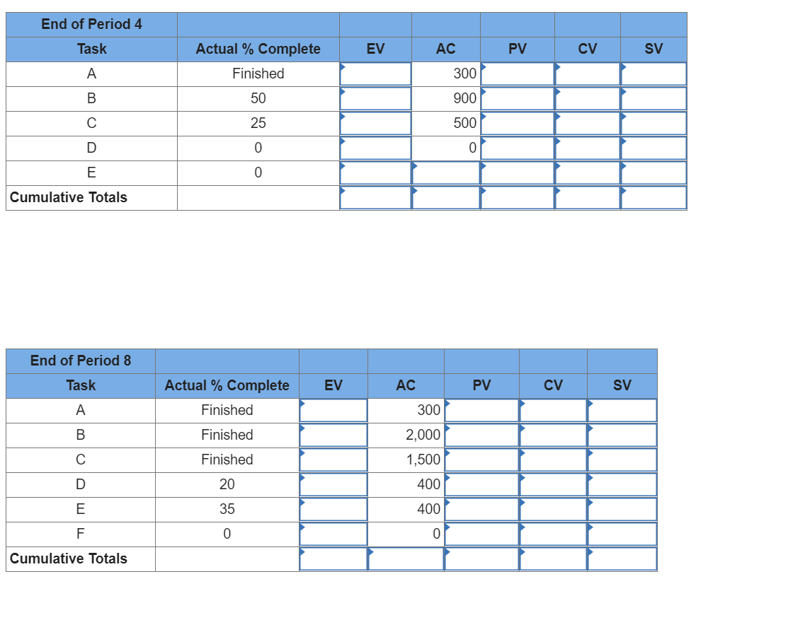 Given the following project network and baseline