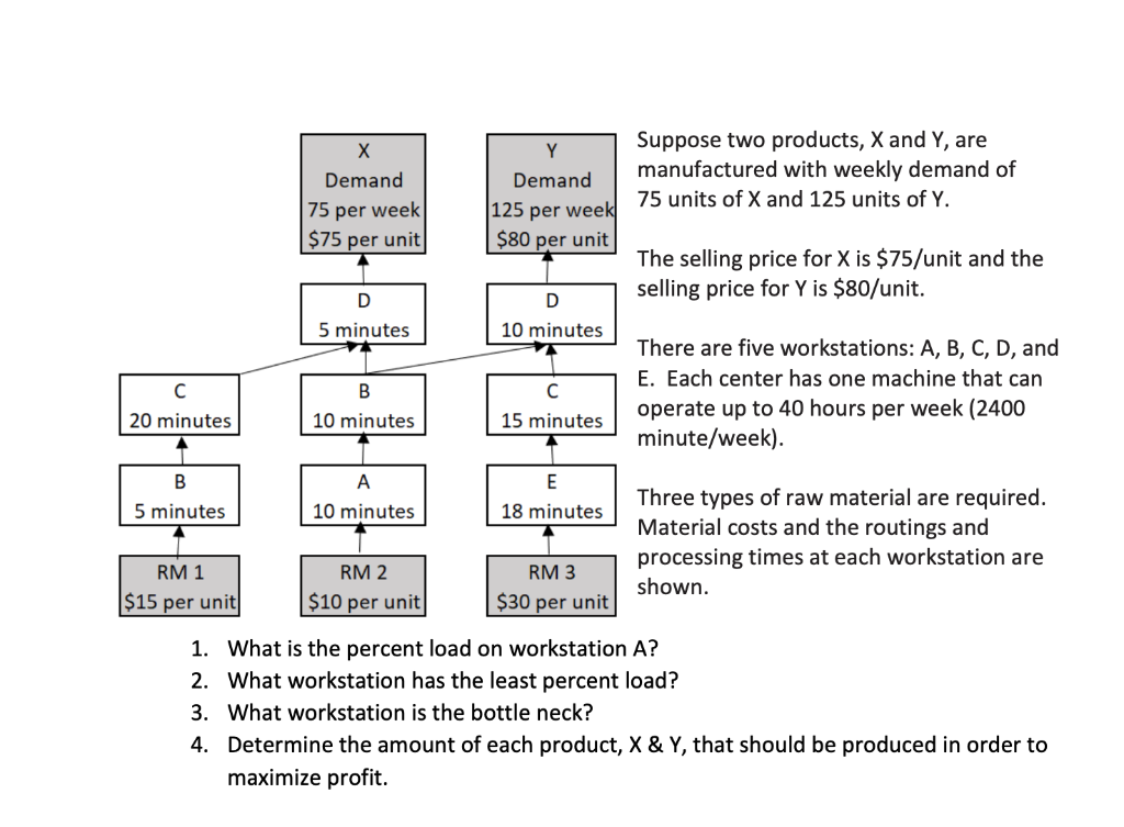 Demand 75 per week $75 per unit) Y Demand 125 per