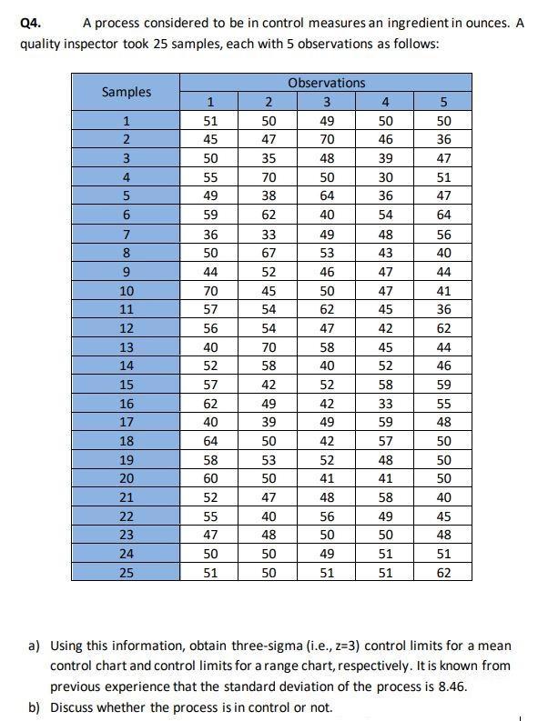 Q4. A process considered to be in control