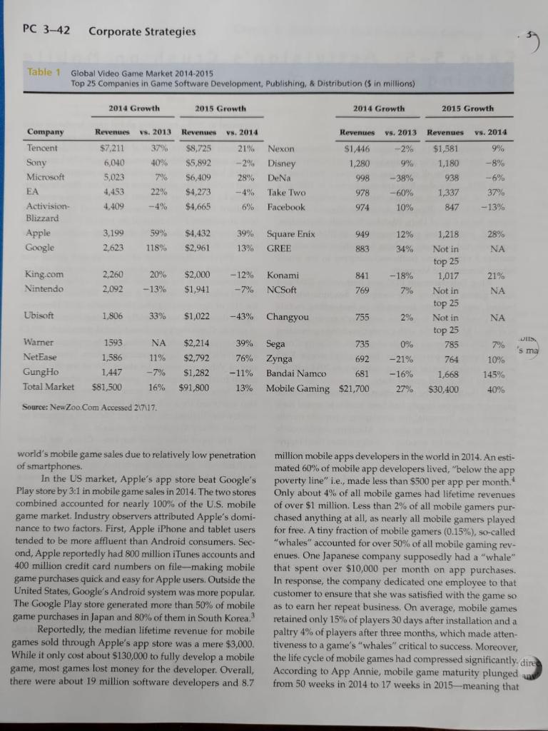 Carefully read Case 3-5 Activisions Crush on
