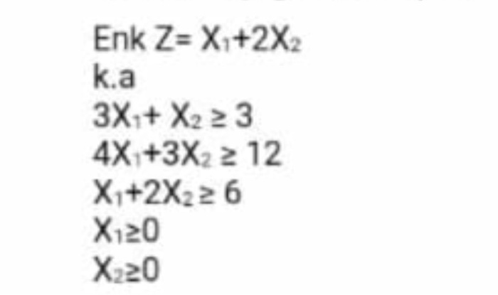 Make the graphic solution of the linear