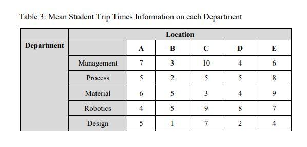 Universiti Teknikal Malaysia Melaka is moving its