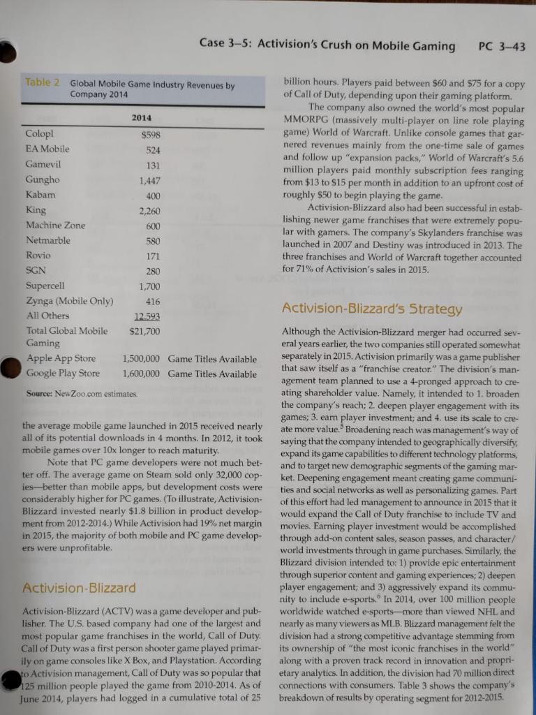 Carefully read Case 3-5 Activisions Crush on