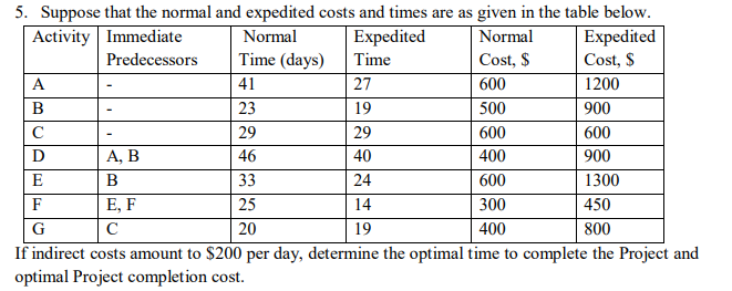 5. Suppose that the normal and expedited costs