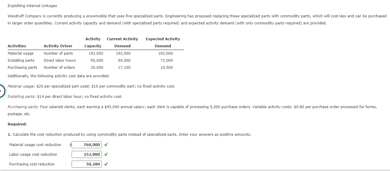 Exploiting Internal Linkages Woodruff Company is