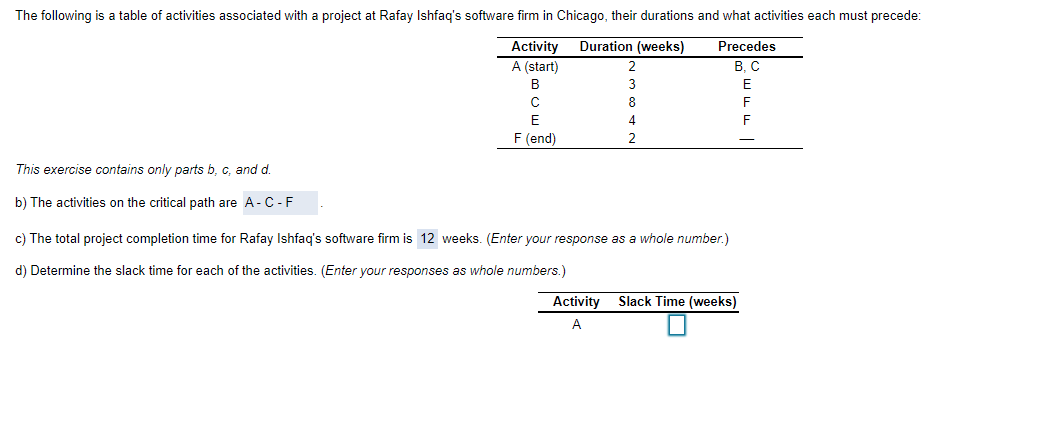 Part d only, slack time for each activity? The