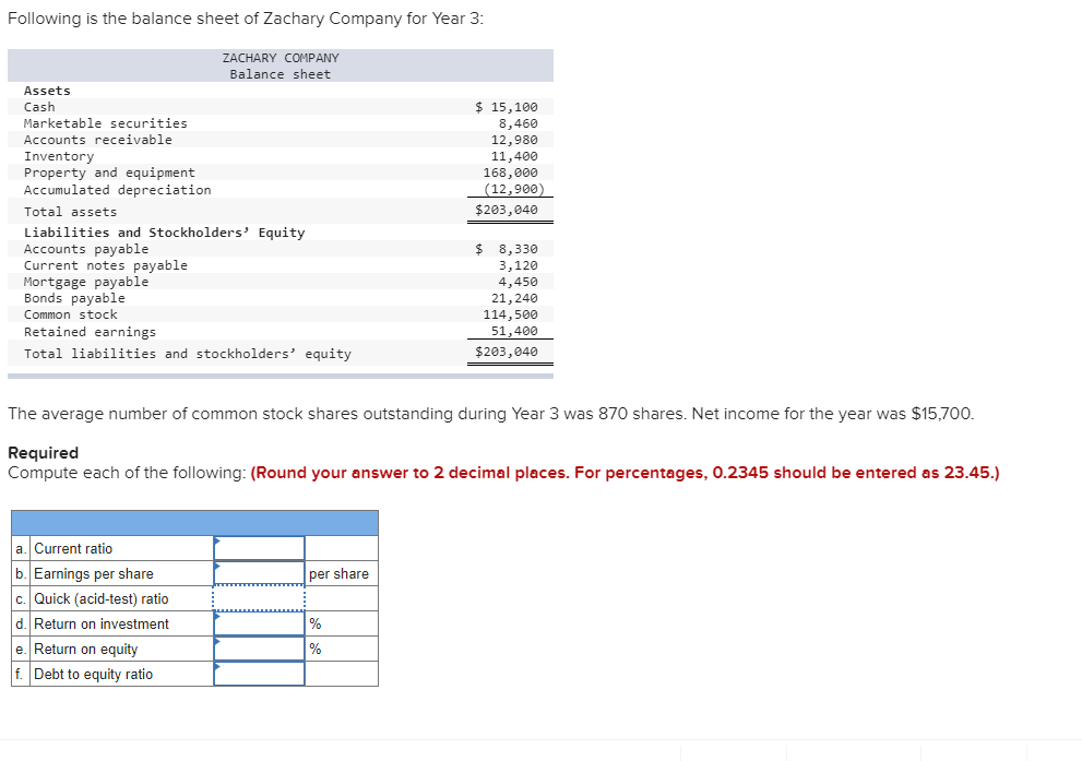 Following is the balance sheet of Zachary Company