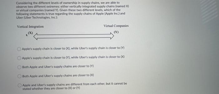 Considering the different levels of ownership in