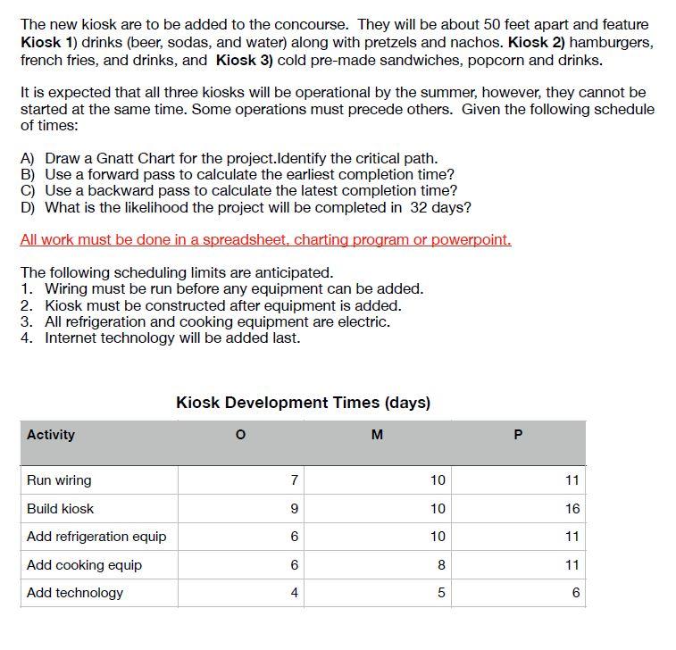 The new kiosk are to be added to the concourse.