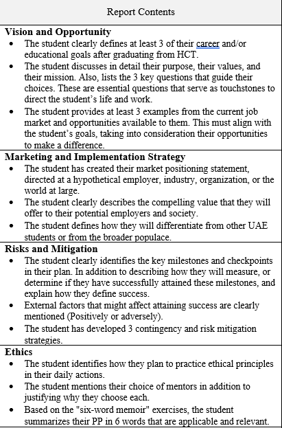 Mechanical engineer student future personal plan