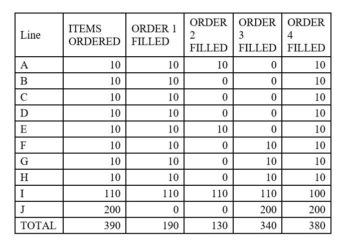 URGENT ANSWER- PLEASE GIVE YOUR ANSWER WITHIN 1/2