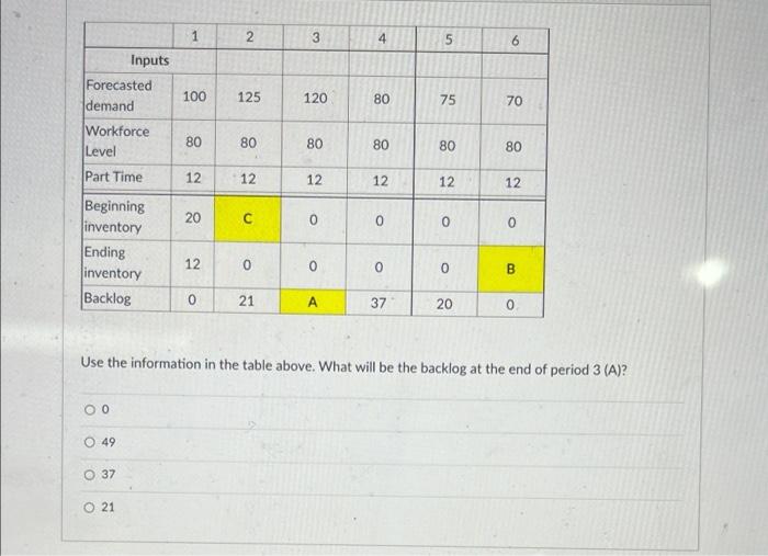 1 2 3 4 5 6 100 125 120 80 75 70 Inputs