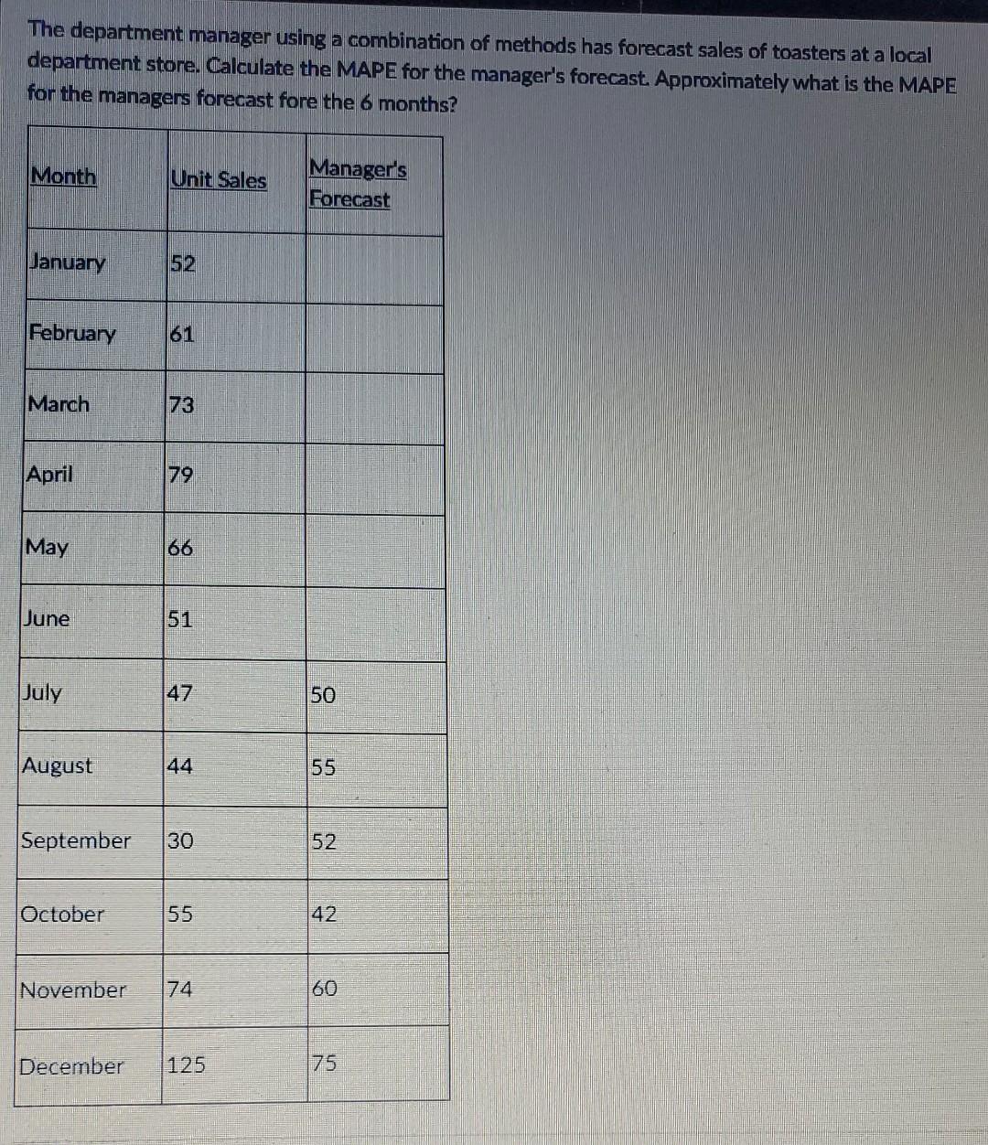 The department manager using a combination of