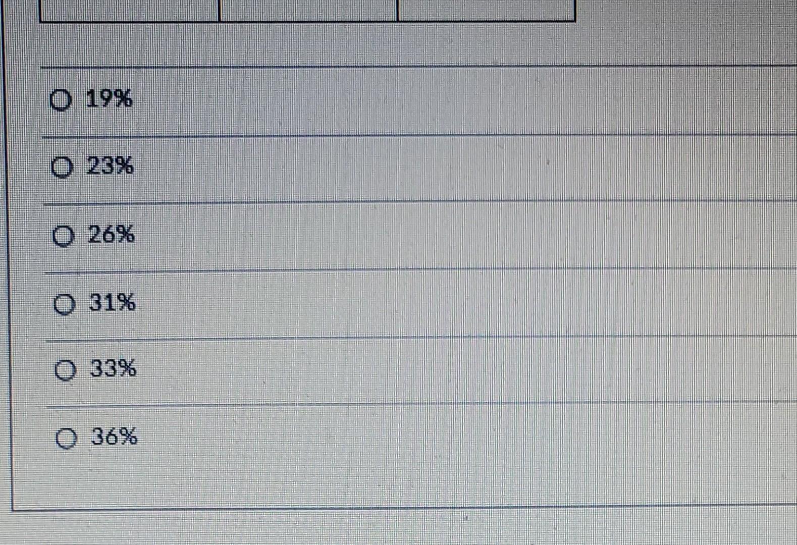 The department manager using a combination of