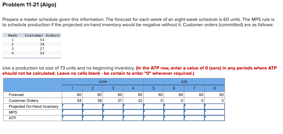 Problem 11-21 (Algo) Prepare a master schedule