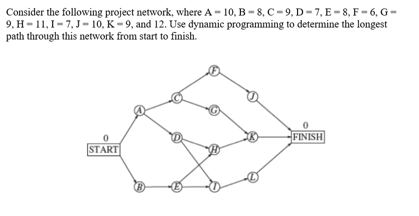 Consider the following project network, where A =