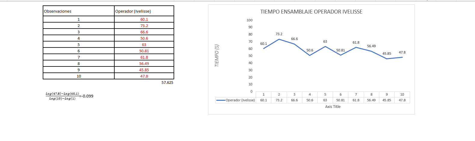 5. use the formula to determine the average cycle