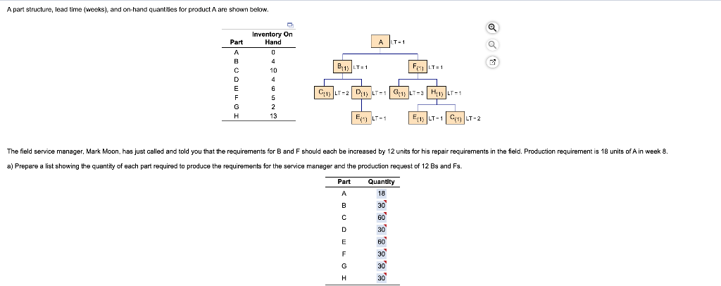 I need to solve part B. A part structure, lead