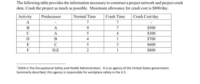 A The following table provides the information