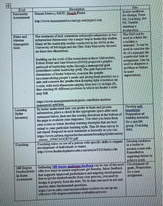 The first part of the final assignment for this