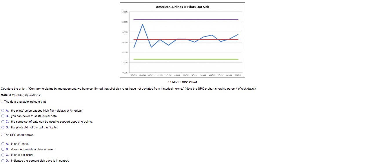 This article in the Wall Street Journal notes how