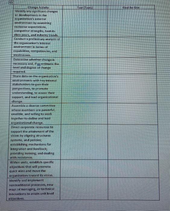 The first part of the final assignment for this