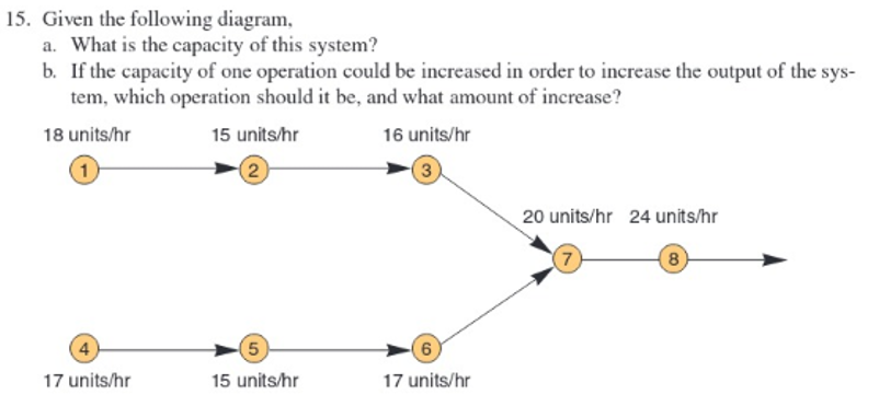 Please help with a and b using the diagram.